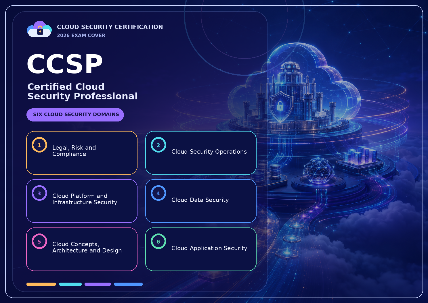 CCSP - Certified Cloud Security Professional Exam