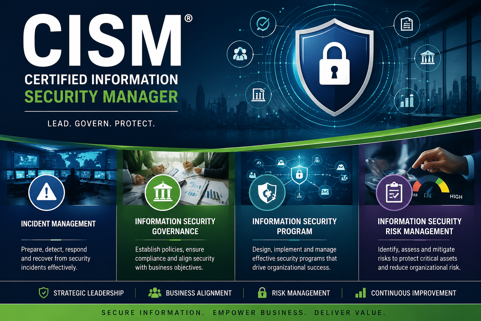 CISM (Certified Information Security Manager) Exam