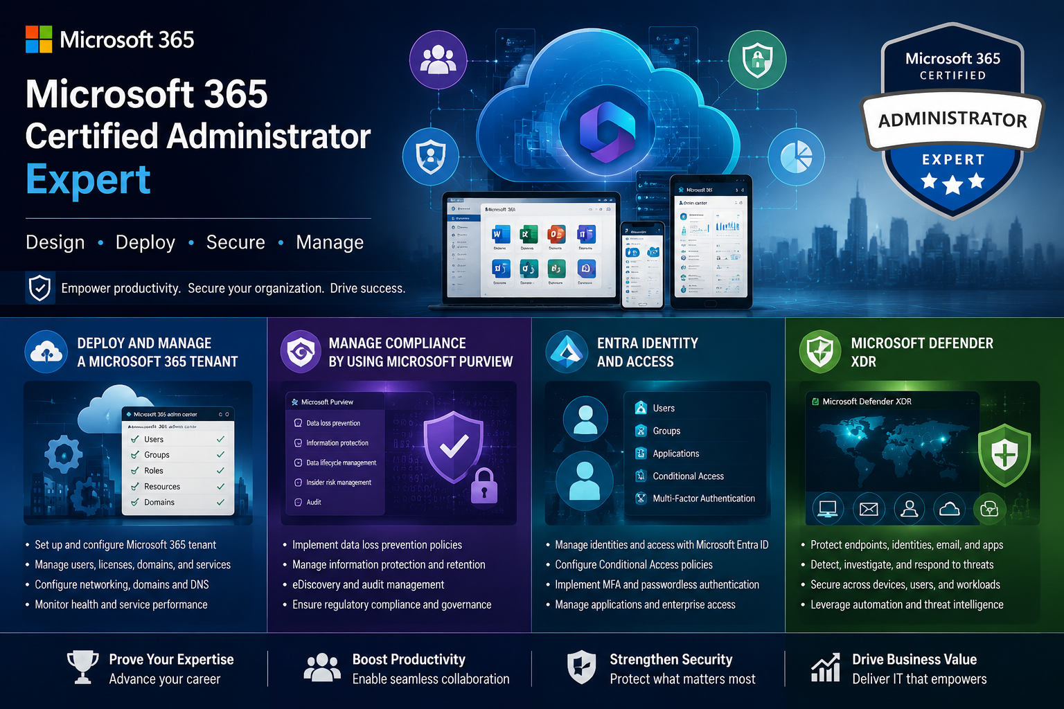 Microsoft 365 Certified Administrator Expert Exam