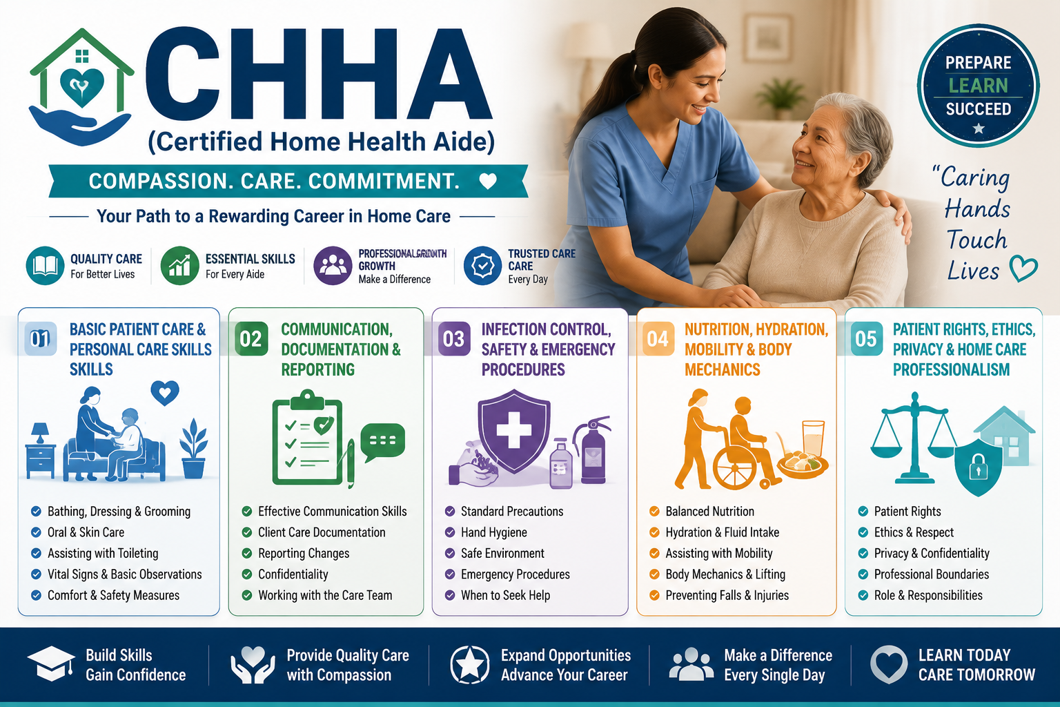 CHHA (Certified Home Health Aide) Exam