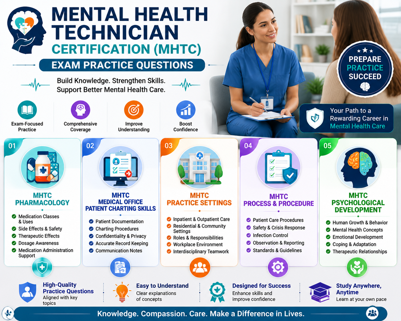 (MHTC) Mental Health Technician Certification