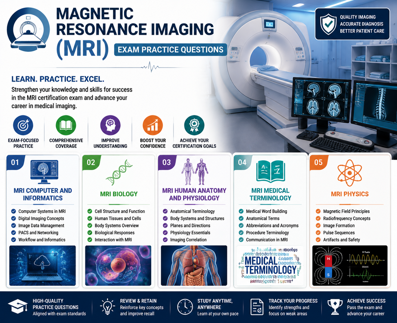 (MRI) Magnetic Resonance Imaging