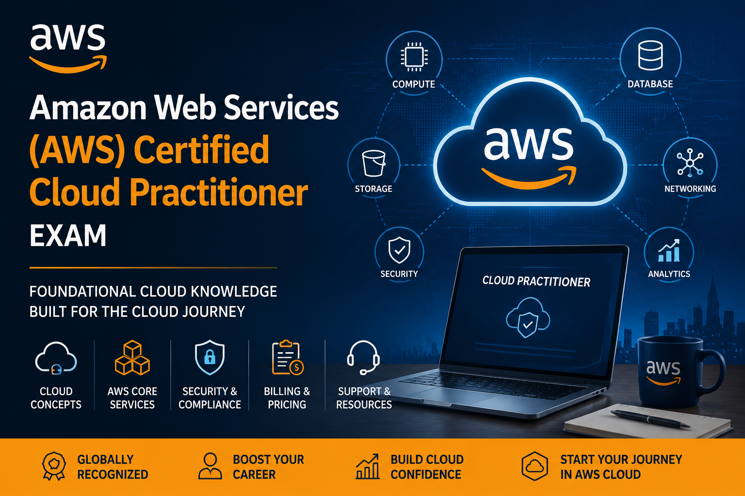 Amazon Web Services (AWS) Certified Cloud Practitioner Exam
