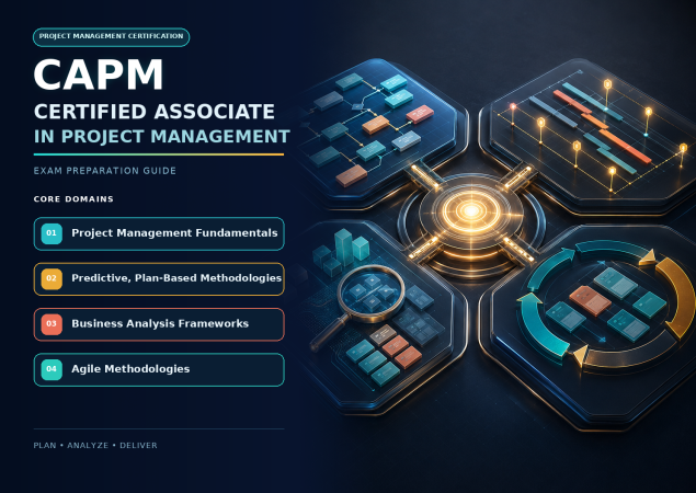 (CAPM)Certified Associate in Project Management Exam