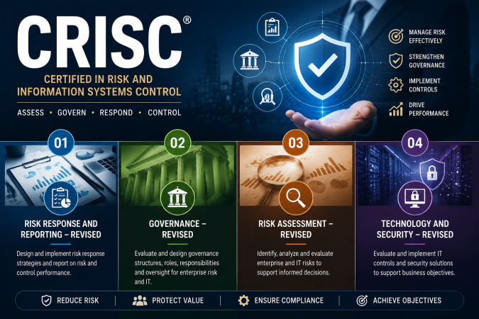 CRISC (Certified in Risk and Information Systems Control) Exam