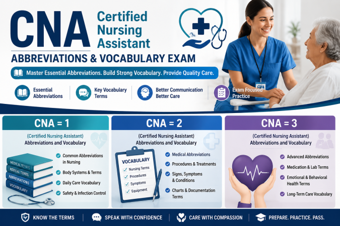 CNA (Certified Nursing Assistant) Abbreviations and Vocabulary Exam