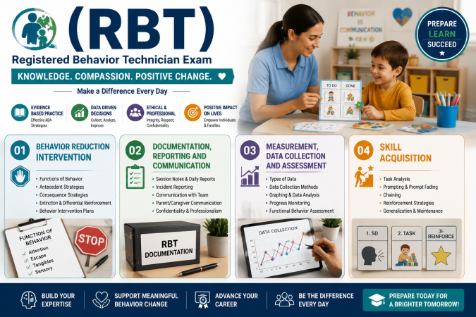 RBT (Registered Behavior Technician) Exam