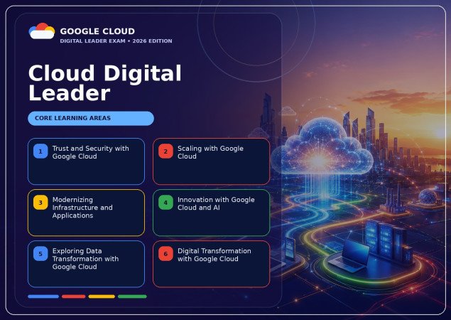 Google Cloud Digital Leader Exam